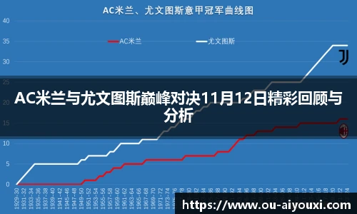 AC米兰与尤文图斯巅峰对决11月12日精彩回顾与分析